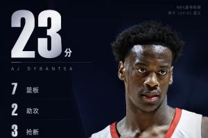 效率不高但全能！迪班萨15中6&三分6中1拿到23分7板2助3断2帽