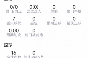 遗憾伤退，利桑德罗本场数据：2次解围，1拦截，1抢断，评分6.7分